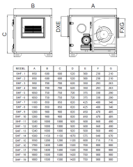 SHF-9 Sık Kanat 4 KW 12000 m³/h Hücreli Fan