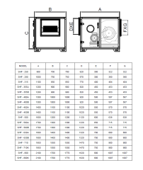 SHF-315 Seyrek Kanat 1,5 KW 7000 m³/h Hücreli Fan