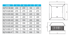 SÇFM-250-2M MANTAR TİPİ 1250 m³/h ÇATI FANI