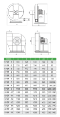 SYBF-11 YÜKSEK BASINÇ 7000 m³/h KÖRÜK SALYANGOZ FAN