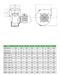 SDMF-5 250-118 Alüminyum Döküm 4000 m³/h Dıştan Motorlu Fan