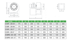 SOBR-200 4M  950 m³/h Tek Emişli Fan