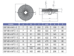 SSF-550 Ü-E Aksiyel 8500 m³/h Soğutma Fanı