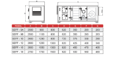 SEFF-15 Elektrostatik 15000 m³/h Koku ve Duman Tutucu